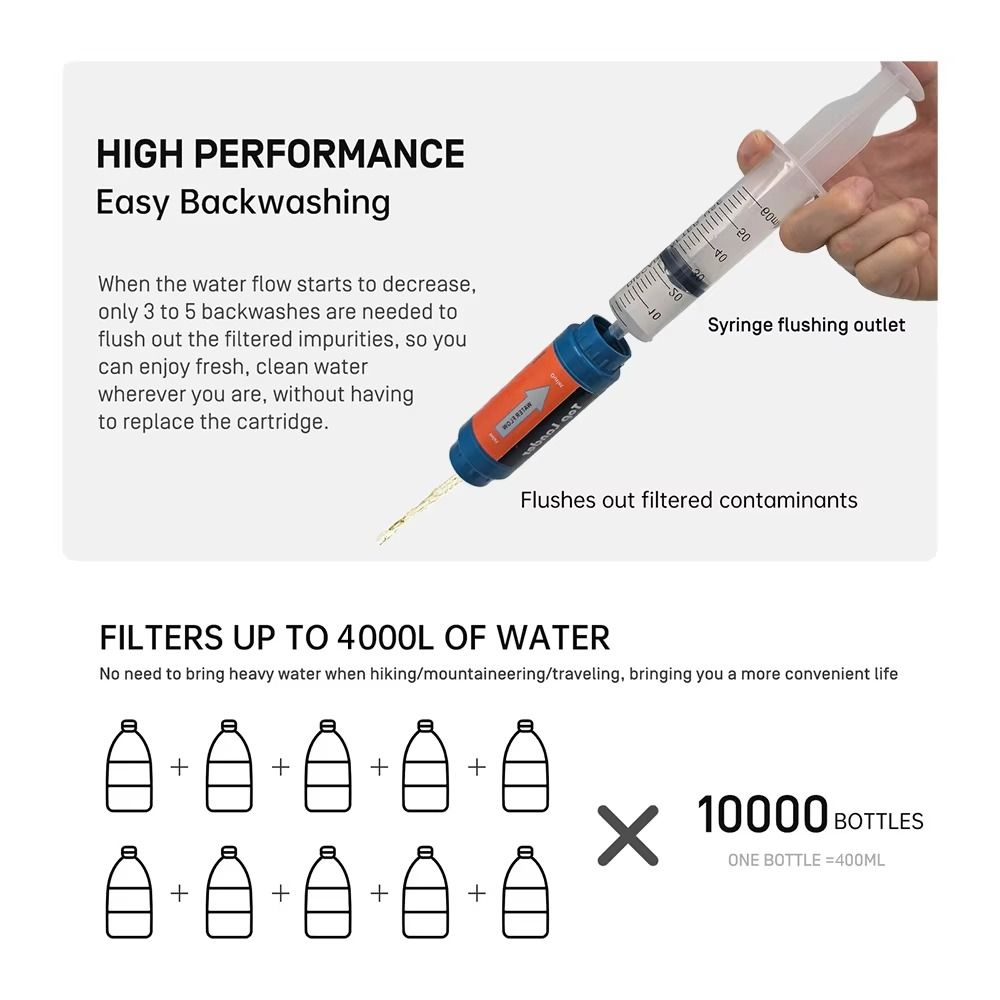 Mini Filtro a Cannuccia per Ac - Water Purification Straw recensione e prezzo